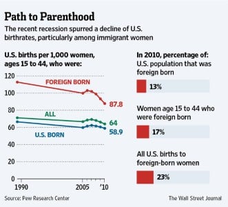 birthrate