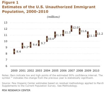 "Courtesy of PEW Research Center"